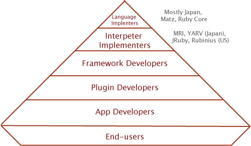 ruby-triangle