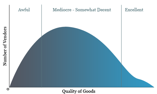 The Big Middle